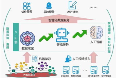 大数据时代的软件项目管理 中软国际解放号如何以加速服务升级大数据服务