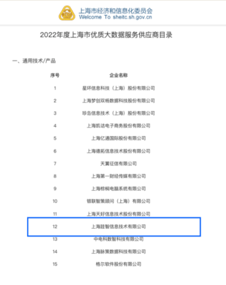 跬智信息 (Kyligence) 入选2022年度上海市优质大数据服务供应商目录