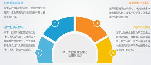 走进万亿市场的线下大数据 你了解它吗？