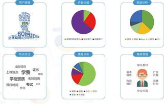 深度挖掘大数据价值，小晓机器人让你的客服更懂客户