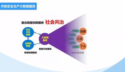 云计算与大数据在安全生产领域的应用