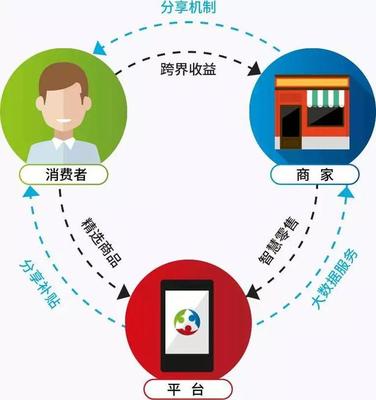 新商业模式的崛起 大数据服务如何成为中国经济的重要支撑