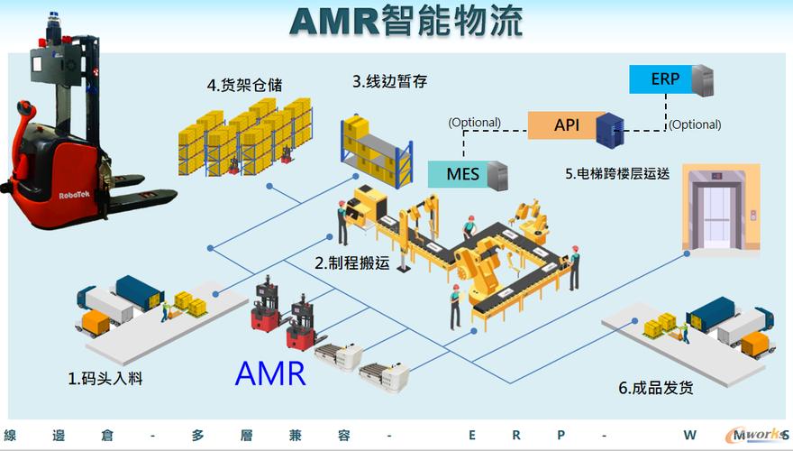 重视顶层设计,打造智能工厂
