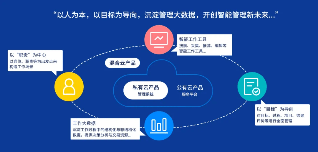 明途科技肖雪松:以目标大数据成就目标管理智能化