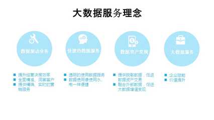 大数据建设与应用汇报